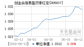005837基金近期净值走势图