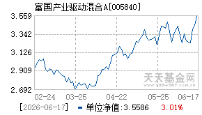 005840基金近期净值走势图