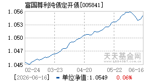 005841基金近期净值走势图