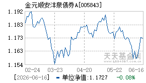 005843基金近期净值走势图