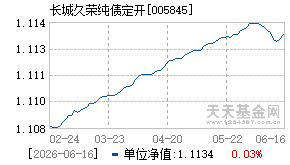 005845基金近期净值走势图