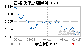 005847基金近期净值走势图