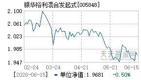 005848基金近期净值走势图