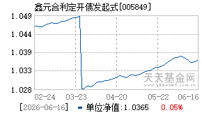 005849基金近期净值走势图
