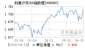 005850基金近期净值走势图