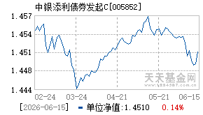 005852基金近期净值走势图