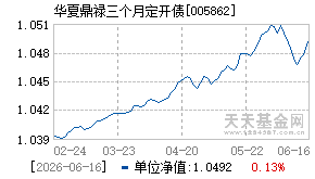 005862基金近期净值走势图