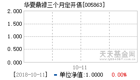005863基金近期净值走势图