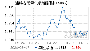 005865基金近期净值走势图