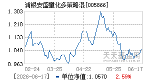 005866基金近期净值走势图