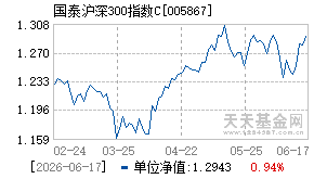 005867基金近期净值走势图