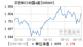 005869基金近期净值走势图