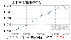 005872基金近期净值走势图