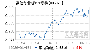 005873基金近期净值走势图