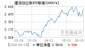 005874基金近期净值走势图