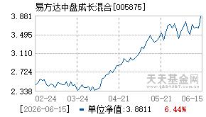 005875基金近期净值走势图