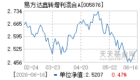 005876基金近期净值走势图