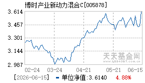 005878基金近期净值走势图
