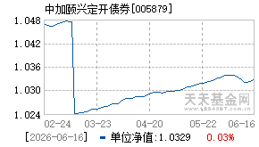005879基金近期净值走势图