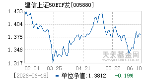 005880基金近期净值走势图