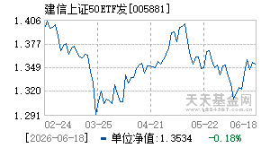 005881基金近期净值走势图