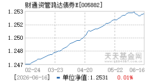 005882基金近期净值走势图