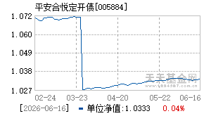 005884基金近期净值走势图