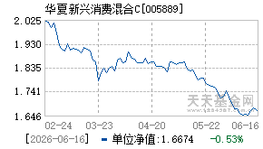 005889基金近期净值走势图