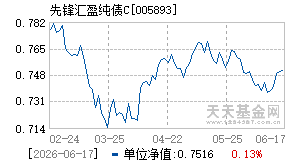 005893基金近期净值走势图