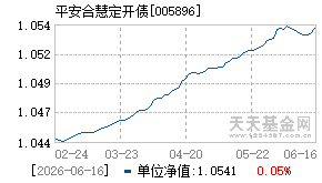 005896基金近期净值走势图