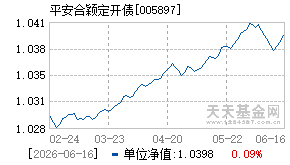 005897基金近期净值走势图