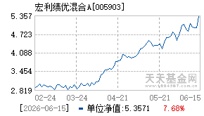 005903基金近期净值走势图