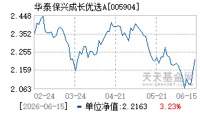005904基金近期净值走势图