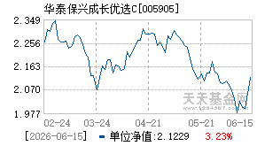 005905基金近期净值走势图