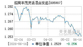 005907基金近期净值走势图