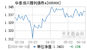 005908基金近期净值走势图