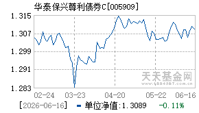 005909基金近期净值走势图