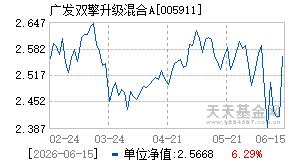 005911基金近期净值走势图