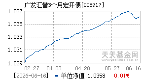 005917基金近期净值走势图