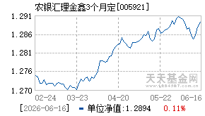 005921基金近期净值走势图