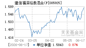 005925基金近期净值走势图