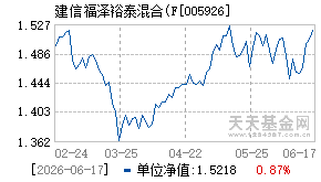 005926基金近期净值走势图