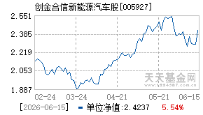 005927基金近期净值走势图