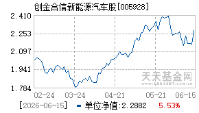 005928基金近期净值走势图