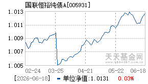 005931基金近期净值走势图