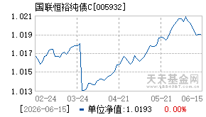 005932基金近期净值走势图
