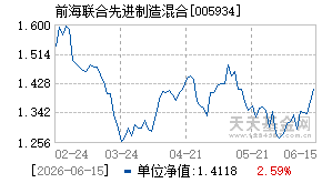 005934基金近期净值走势图