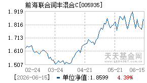 005935基金近期净值走势图
