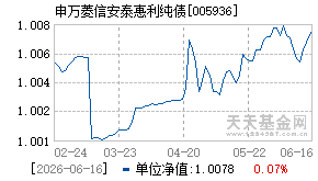 005936基金近期净值走势图