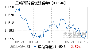 005946基金近期净值走势图